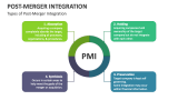Types of Post-Merger Integration - Slide 6
