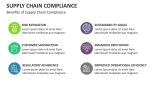 Benefits of Supply Chain Compliance - Slide 8
