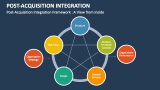 Post-Acquisition Integration Framework : A View from Inside - Slide 2
