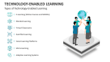 Types of Technology-Enabled Learning - Slide 3