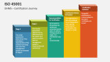 OHMS - Certification Journey - ISO 45001 - Slide 2
