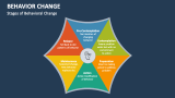 Stages of Behavioral Change - Slide 2