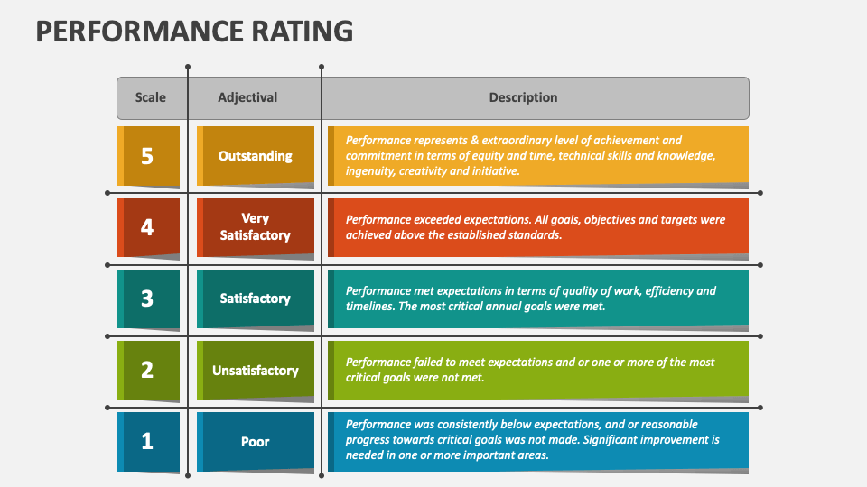 performance-rating-powerpoint-and-google-slides-template-ppt-slides