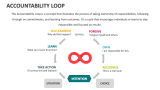 Accountability Loop - Slide 1