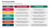 Traditional Banking vs In-House Banking - Slide 8
