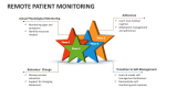 Remote Patient Monitoring - Slide 12