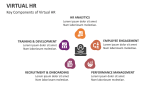 Key Components of Virtual HR - Slide 3