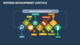 Systems Development Lifecycle - Slide 1