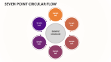 Seven Point Circular Flow - Slide 1