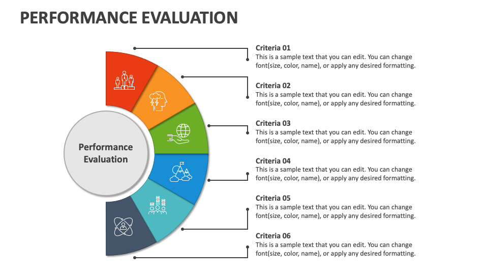 Performance Evaluation PowerPoint and Google Slides Template - PPT Slides