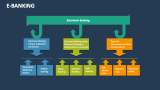 E-Banking - Slide 7
