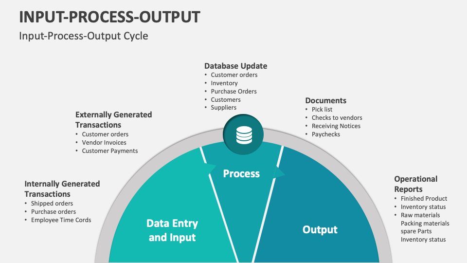 Input-Process-Output Template for PowerPoint and Google Slides - PPT Slides
