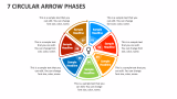 7 Circular Arrow Phases - Slide 1