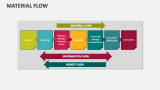 Material Flow - Slide 1