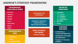 Andrew's Strategy Framework - Slide 1