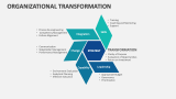 Organizational Transformation - Slide 8
