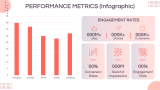Performance Metrics (data-driven) - Slide 13