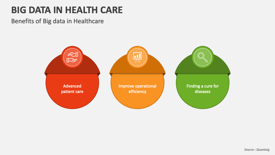 Big Data in Health Care PowerPoint and Google Slides Template - PPT Slides
