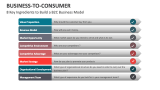 8 Key Ingredients to Build a Business-to-Consumer Business Model - Slide 6