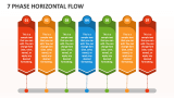 7 Phase Horizontal Flow - Slide 1