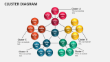 Cluster Diagram Template for PowerPoint and Google Slides - PPT Slides
