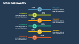 Main Takeaways - Slide 9