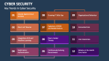 Key Trends in Cyber Security - Slide 5