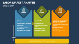 What is Labor Market Analysis? - Slide 1