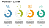 Progress by Quarter - Slide 5