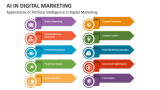 AI in Digital Marketing