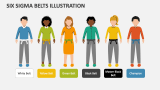 Six Sigma Belts Illustration - Slide 2