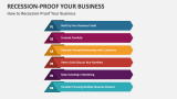 How to Recession-Proof Your Business - Slide 3