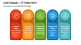 Key Steps for Sustainable Strategy - Slide 3