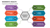 Importance of Women's Health - Slide 6