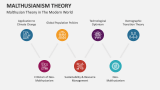 Malthusian Theory in The Modern World - Slide 6