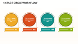 4 Stage Circle Workflow - Slide 1
