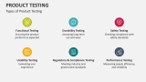 Types of Product Testing - Slide 3