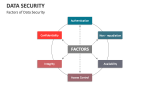 Factors of Data Security - Slide 2
