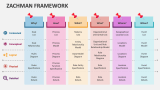 Zachman Framework - Slide 1
