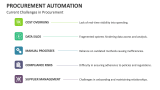 Current Challenges in Procurement Automation - Slide 12