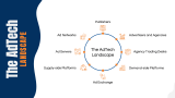 AdTech - Slide 8