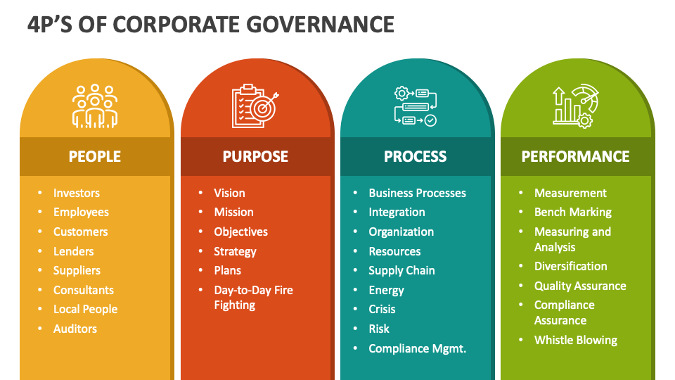4P's of Corporate Governance - Slide 1