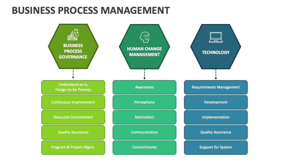 Business Process Management Template for PowerPoint and Google Slides ...
