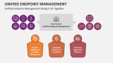 Unified Endpoint Management Brings it all Together - Slide 6