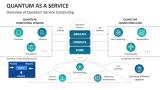 Overview of Quantum Service Computing - Slide 7