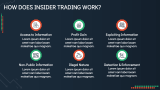 What Is Insider Trading? - Slide 5