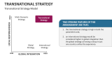 Transnational Strategy Model - Slide 4