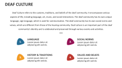 Deaf Culture - Slide 1