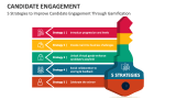 5 Strategies to Improve Candidate Engagement Through Gamification - Slide 6