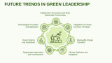 Green Leadership - Slide 7